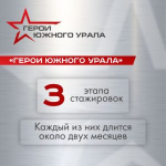 60 героев Южного Урала продолжают участие в региональной кадровой программе